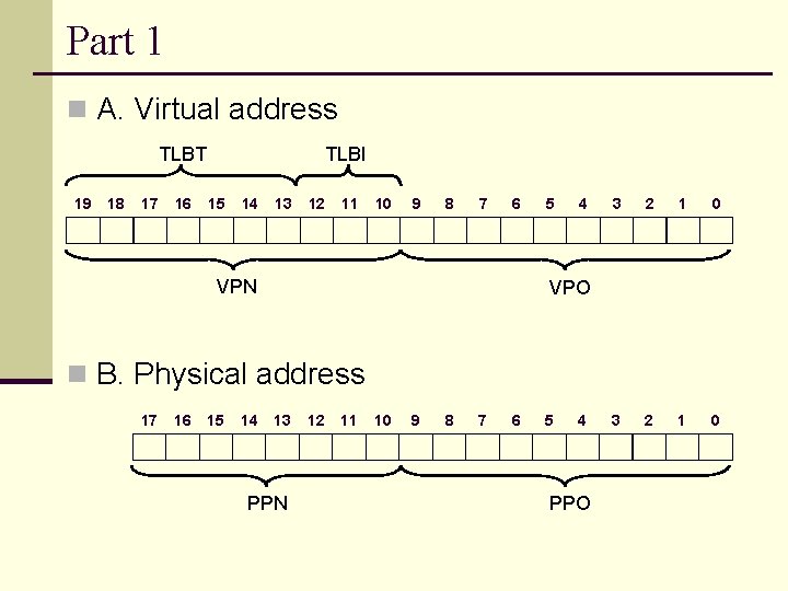 Part 1 n A. Virtual address TLBT 19 18 17 16 TLBI 15 14