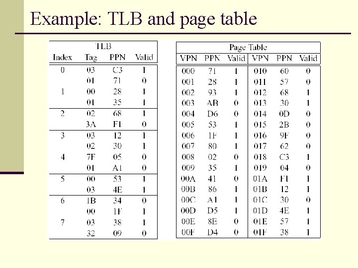 Example: TLB and page table 