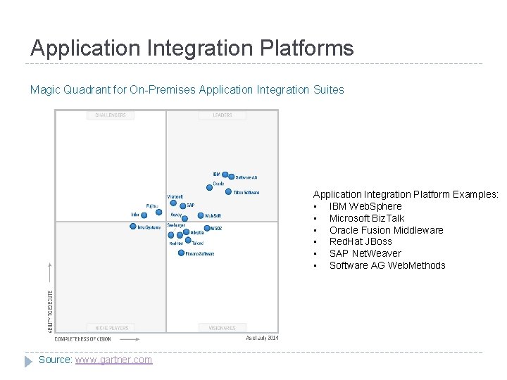 Application Integration Platforms Magic Quadrant for On-Premises Application Integration Suites Application Integration Platform Examples: