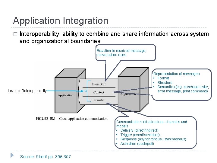 Application Integration � Interoperability: ability to combine and share information across system and organizational