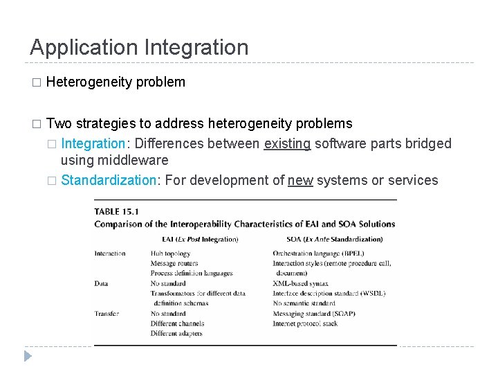 Application Integration � Heterogeneity problem � Two strategies to address heterogeneity problems � Integration: