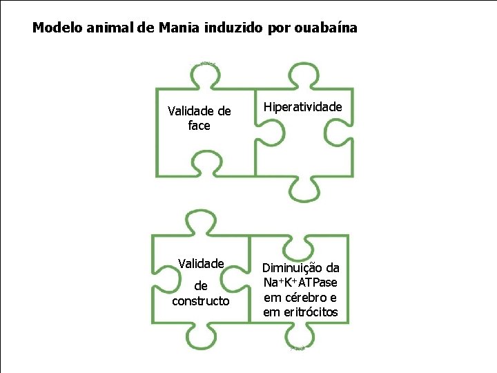 Modelo animal de Mania induzido por ouabaína Validade de face Hiperatividade Validade Diminuição da