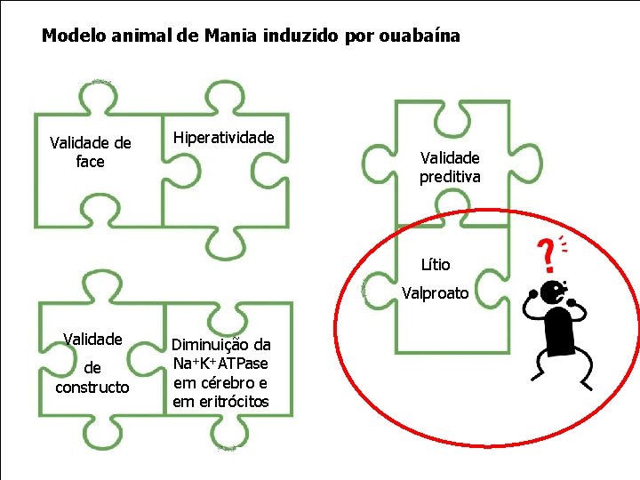 Modelo animal de Mania induzido por ouabaína Validade de face Hiperatividade Validade preditiva Lítio