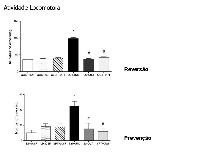 Atividade Locomotora Reversão Prevenção 