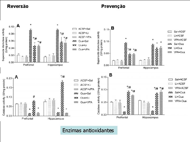 Reversão Prevenção Enzimas antioxidantes 