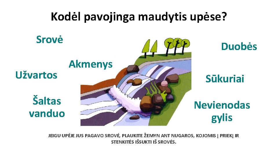 Kodėl pavojinga maudytis upėse? Srovė Užvartos Šaltas vanduo Duobės Akmenys Sūkuriai Nevienodas gylis JEIGU