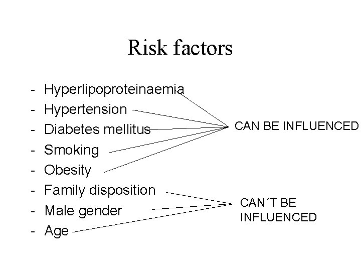 Risk factors - Hyperlipoproteinaemia Hypertension Diabetes mellitus Smoking Obesity Family disposition Male gender Age