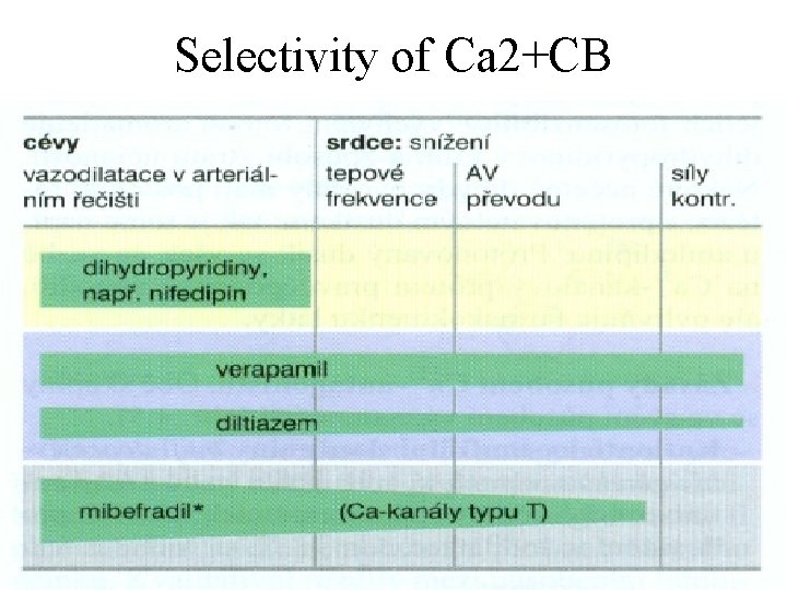 Selectivity of Ca 2+CB 
