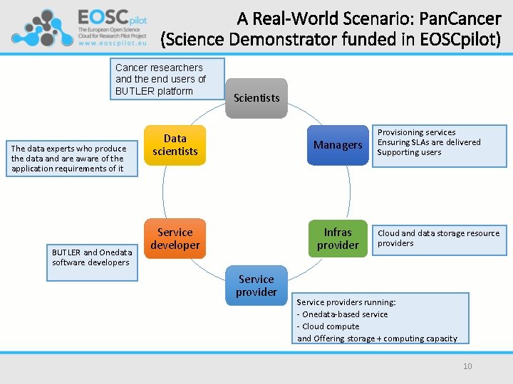 A Real-World Scenario: Pan. Cancer (Science Demonstrator funded in EOSCpilot) Cancer researchers and the