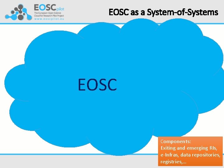 EOSC as a System-of-Systems EOSC Components: Exiting and emerging RIs, e-Infras, data repositories, 13