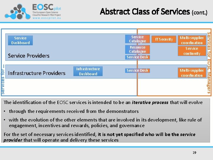 Abstract Class of Services (cont. ) Resource Catalogue Service Desk Services for … Service