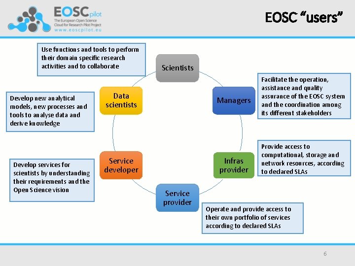 EOSC “users” Use functions and tools to perform their domain specific research activities and