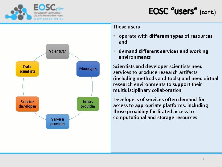 EOSC “users” (cont. ) These users • operate with different types of resources and