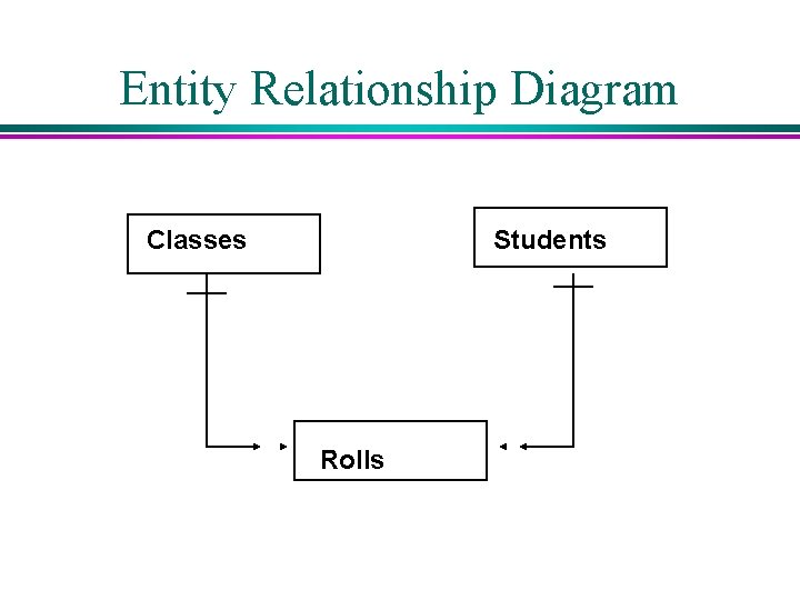 Entity Relationship Diagram Classes Students Rolls 