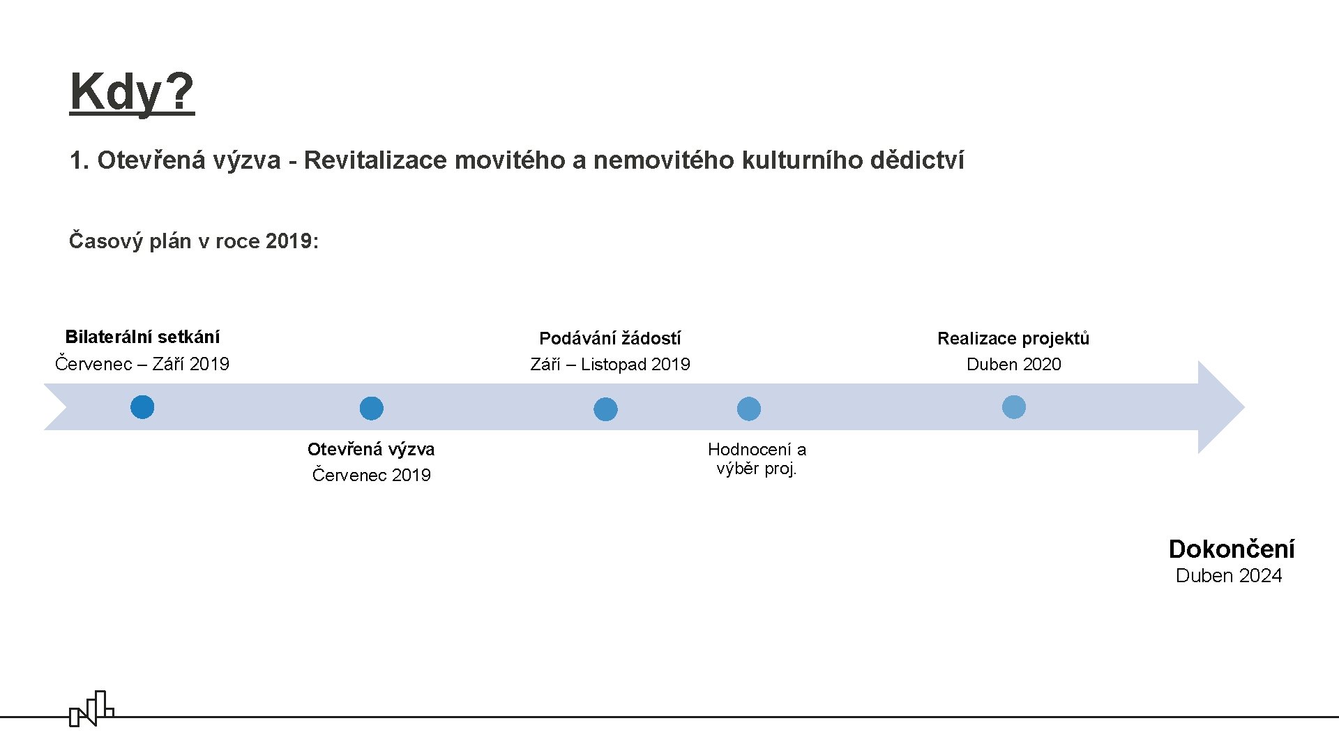 Kdy? 1. Otevřená výzva - Revitalizace movitého a nemovitého kulturního dědictví Časový plán v