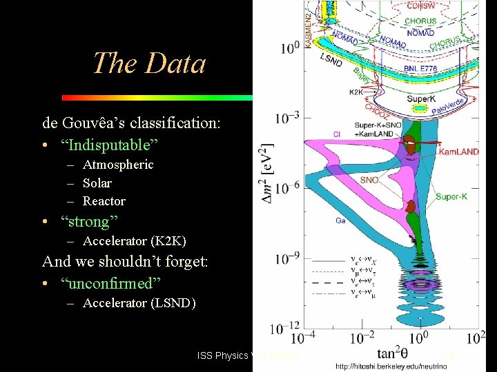 The Data de Gouvêa’s classification: • “Indisputable” – Atmospheric – Solar – Reactor •