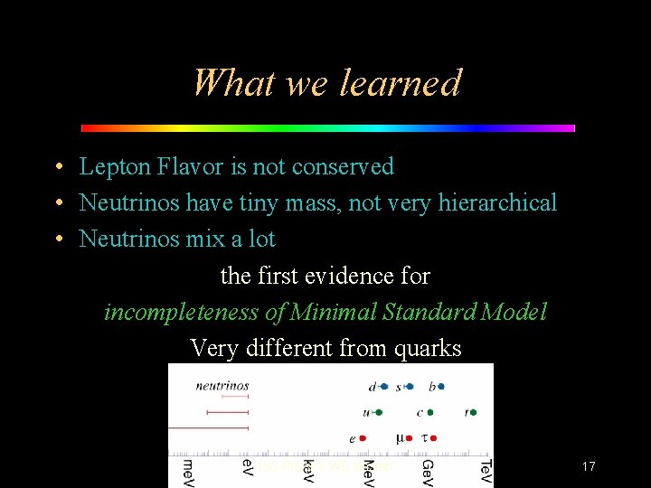 What we learned • Lepton Flavor is not conserved • Neutrinos have tiny mass,