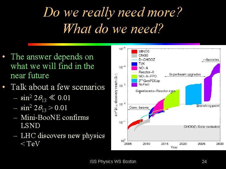 Do we really need more? What do we need? • The answer depends on