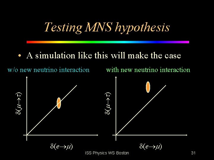 Testing MNS hypothesis • A simulation like this will make the case with new