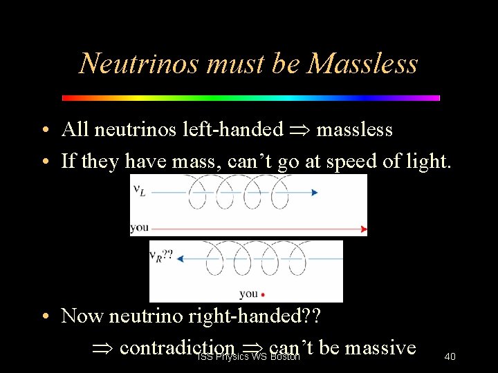 Neutrinos must be Massless • All neutrinos left-handed massless • If they have mass,