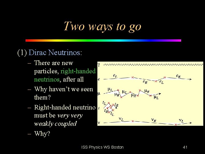 Two ways to go (1) Dirac Neutrinos: – There are new particles, right-handed neutrinos,