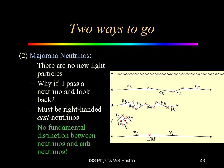 Two ways to go (2) Majorana Neutrinos: – There are no new light particles