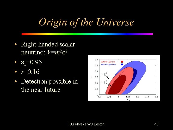 Origin of the Universe • Right-handed scalar neutrino: V=m 2 f 2 • ns=0.