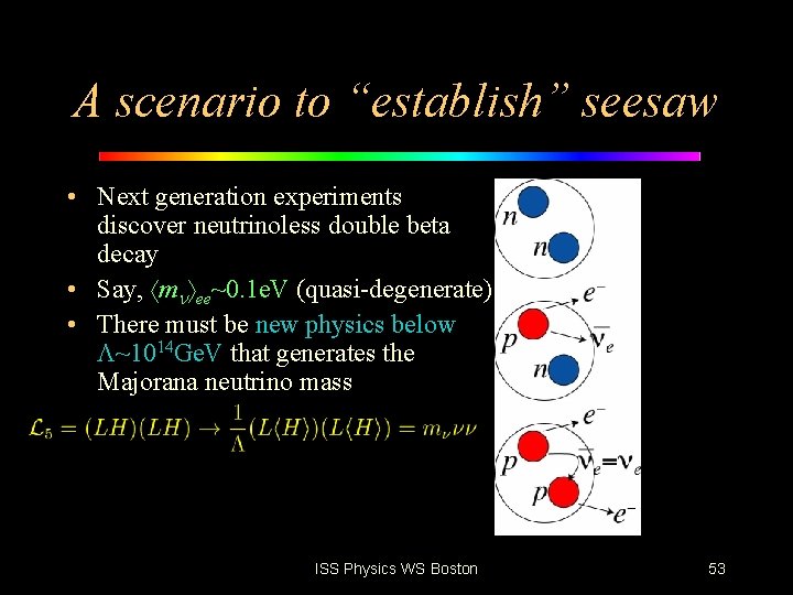 A scenario to “establish” seesaw • Next generation experiments discover neutrinoless double beta decay