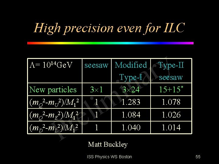 High precision even for ILC = 1014 Ge. V y r a seesaw Modified