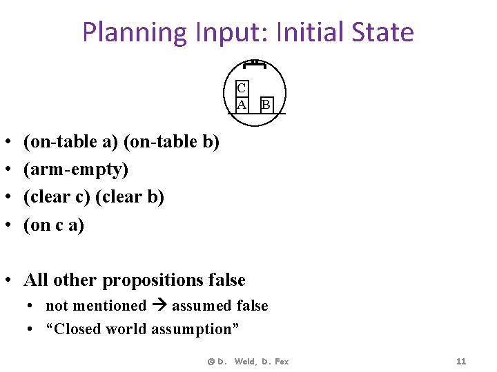 Planning Input: Initial State C A • • B (on-table a) (on-table b) (arm-empty)