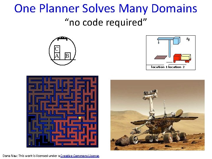 One Planner Solves Many Domains “no code required” s 5 C A B location