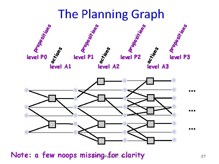 s pr on s op os iti on s os iti on op pr