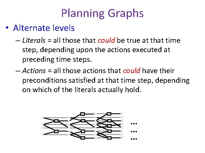 Planning Graphs • Alternate levels – Literals = all those that could be true