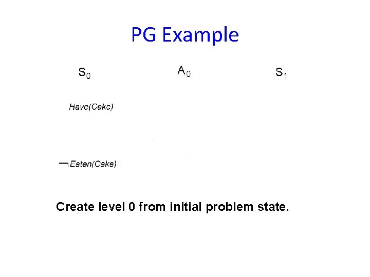 PG Example Create level 0 from initial problem state. 