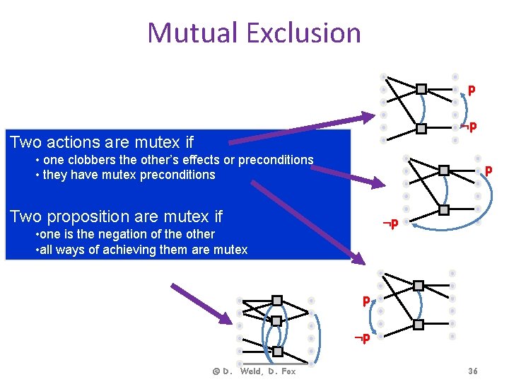 Mutual Exclusion p p Two actions are mutex if • one clobbers the other’s