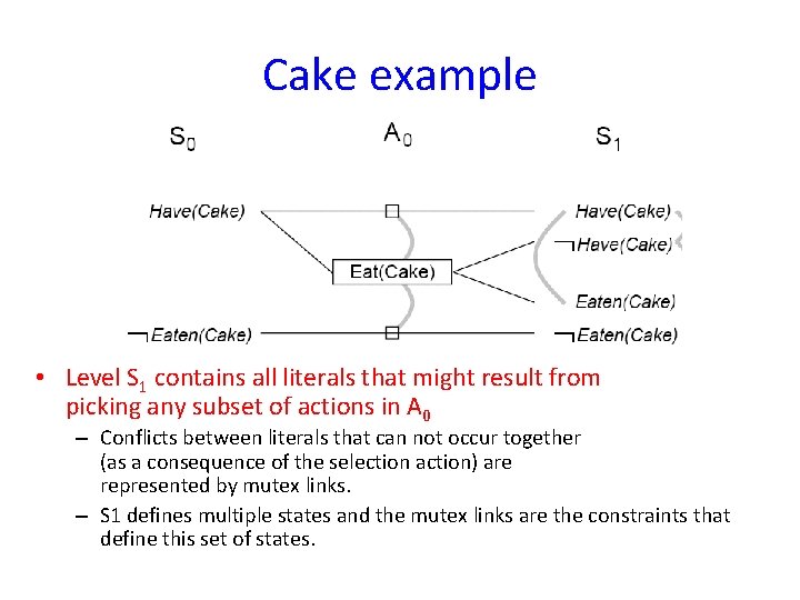 Cake example • Level S 1 contains all literals that might result from picking