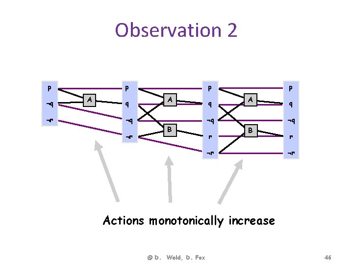 Observation 2 p ¬q ¬r p A q p A ¬q ¬r q p