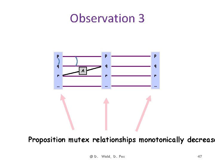 Observation 3 p p p q q q r r … … r …