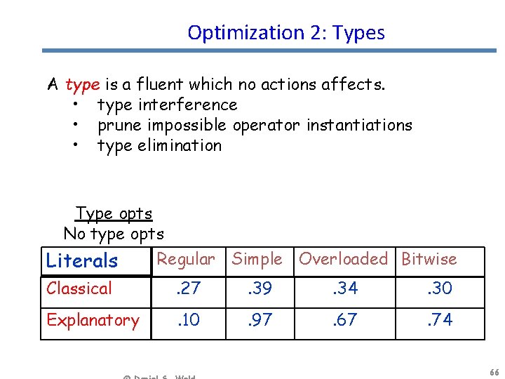 Optimization 2: Types A type is a fluent which no actions affects. • type
