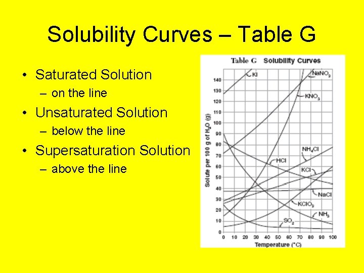 Solubility Curves – Table G • Saturated Solution – on the line • Unsaturated