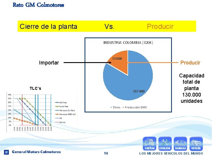 Reto GM Colmotores Cierre de la planta Vs. Producir INDUSTRIA COLOMBIA (320 K) 53