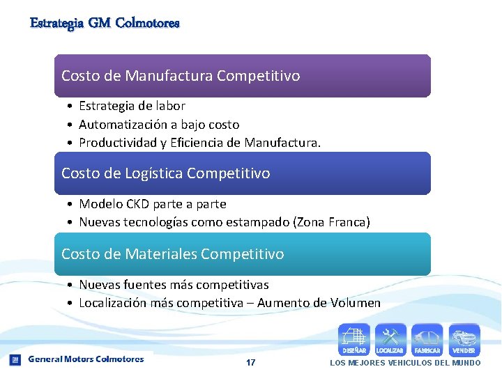 Estrategia GM Colmotores Costo de Manufactura Competitivo • Estrategia de labor • Automatización a