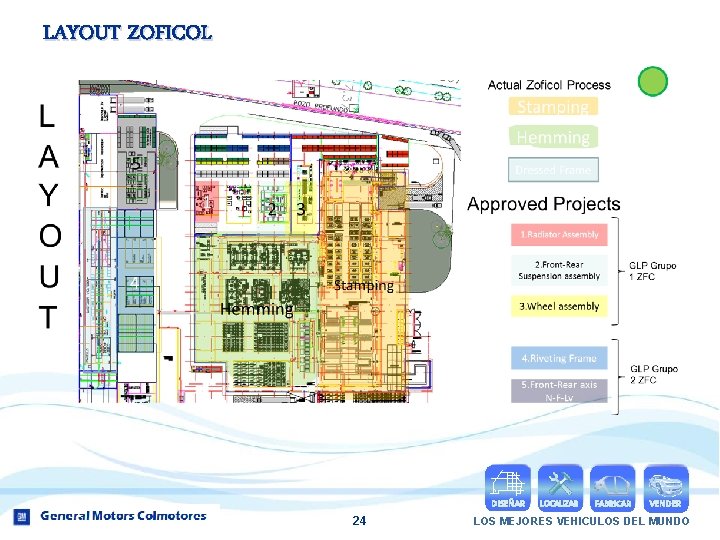 LAYOUT ZOFICOL DISEÑAR 24 LOCALIZAR FABRICAR VENDER LOS MEJORES VEHICULOS DEL MUNDO 