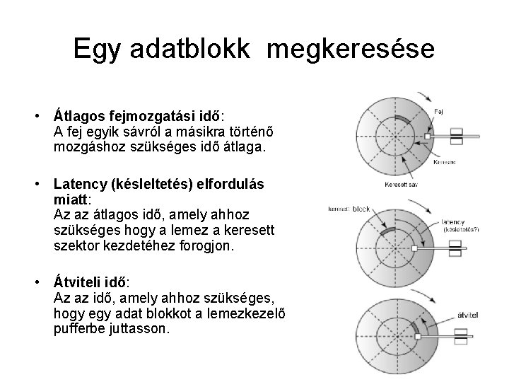 Egy adatblokk megkeresése • Átlagos fejmozgatási idő: A fej egyik sávról a másikra történő Egy adatblokk megkeresése • Átlagos fejmozgatási idő: A fej egyik sávról a másikra történő