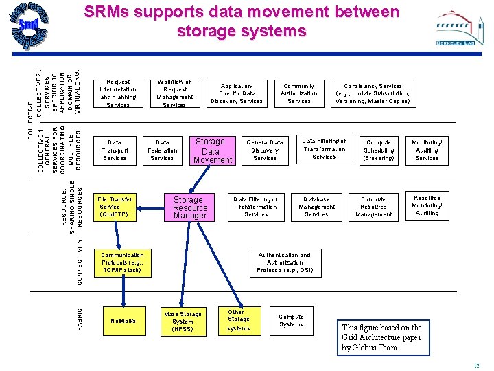 FABRIC COLLECTIVE COLLEC TIVE 2 : COLLECTIVE 1: GENERAL SERV ICES SERVICES FOR SPECIFIC