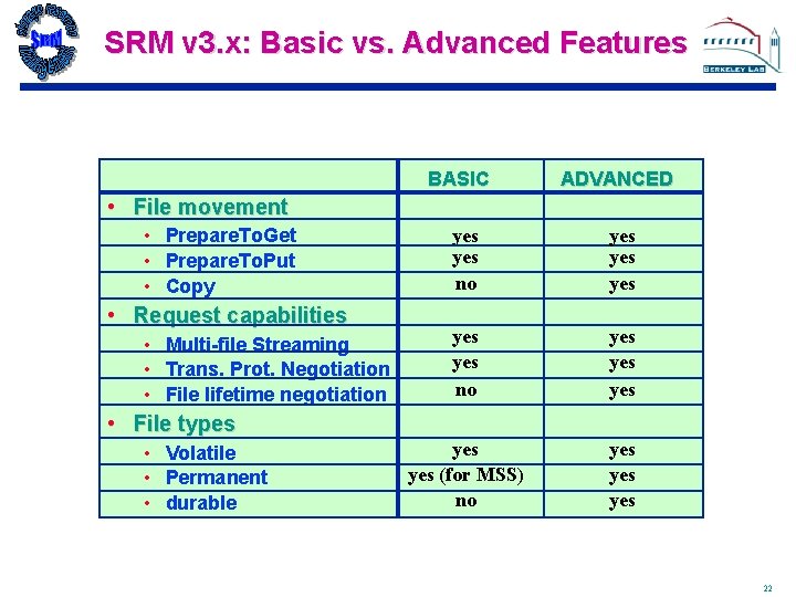 SRM v 3. x: Basic vs. Advanced Features BASIC ADVANCED • File movement •