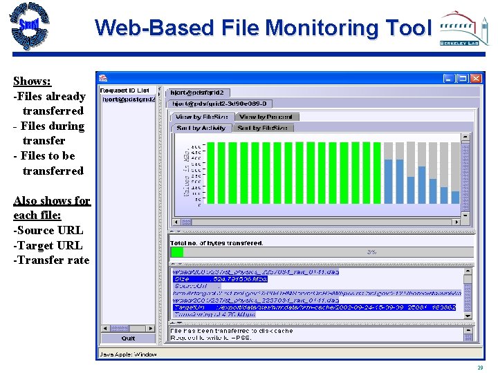 Web-Based File Monitoring Tool Shows: -Files already transferred - Files during transfer - Files