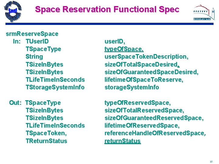 Space Reservation Functional Spec srm. Reserve. Space In: TUser. ID TSpace. Type String TSize.