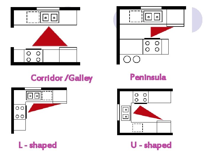 Corridor /Galley L - shaped Peninsula U - shaped Corridor /Galley L - shaped Peninsula U - shaped