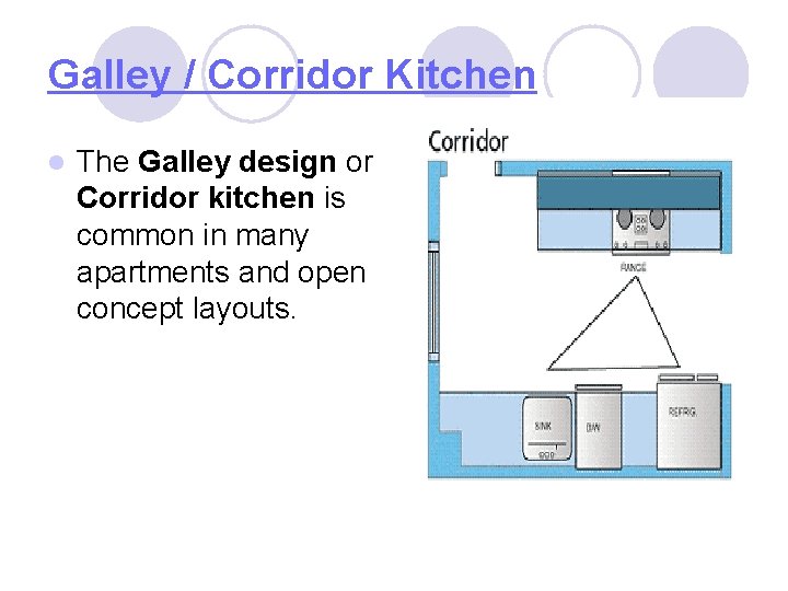 Galley / Corridor Kitchen l The Galley design or Corridor kitchen is common in